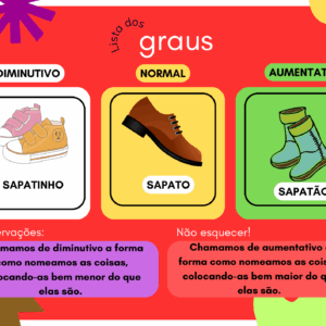 Facilita o uso correto dos graus na escrita e fala