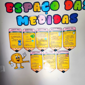 Painel Espaço das Medidas