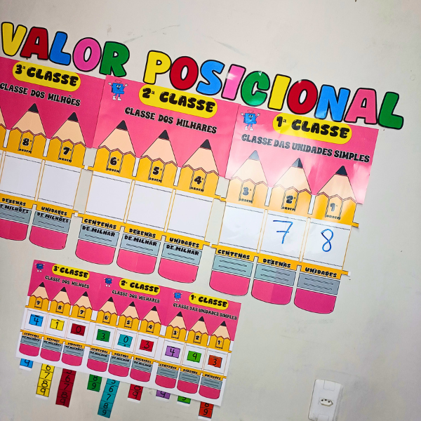 Painel Valor Posicional