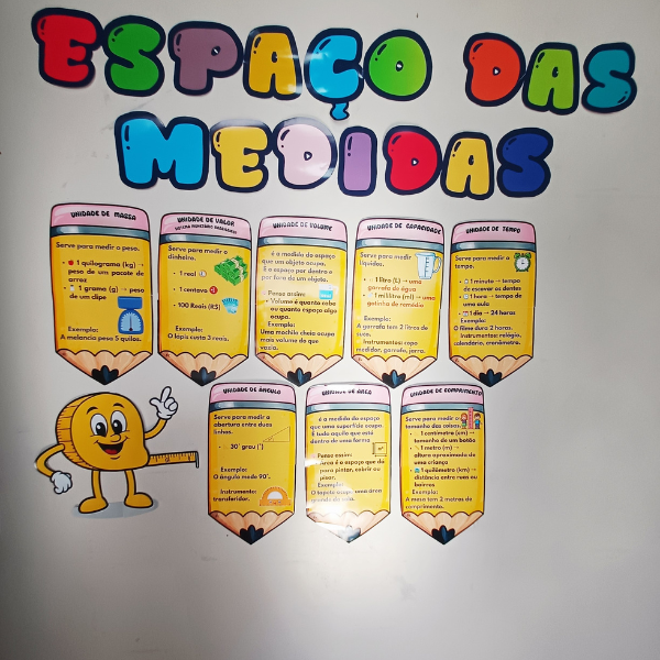 Painel Espaço das Medidas - Imagem 3