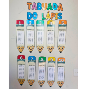 Painel Tabuada dos Lápis