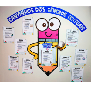 PAINEL “CANTINHO DOS GÊNEROS TEXTUAIS