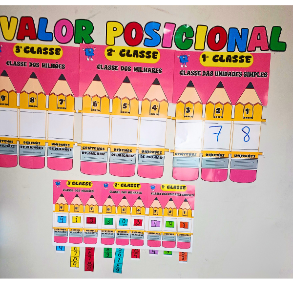 Painel Valor Posicional - Imagem 8