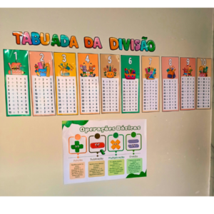 Tabuada da Divisão